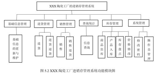 基于Java的陶瓷工廠進(jìn)銷存管理系統(tǒng)的設(shè)計(jì)與實(shí)現(xiàn) 信息系統(tǒng)集成服務(wù)視角