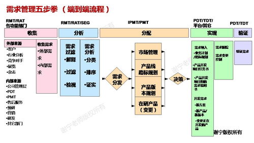 萬(wàn)字長(zhǎng)文 詳細(xì)介紹華為集成產(chǎn)品開發(fā)管理ipd體系