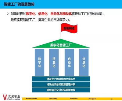 數(shù)據(jù)驅(qū)動(dòng)，智造未來(lái) 信息系統(tǒng)集成如何成為智能制造的“神經(jīng)系統(tǒng)”
