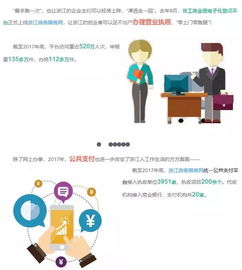 浙江政務(wù)服務(wù)網(wǎng)大數(shù)據(jù)首次揭秘 浙江人互聯(lián)網(wǎng)政務(wù)使用習(xí)慣與數(shù)據(jù)服務(wù)新趨勢