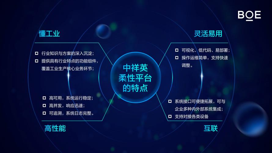 智聯萬物，邁向“無人之境” 打造覆蓋全方位、全流程的智能工廠新范式